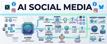 Social Media